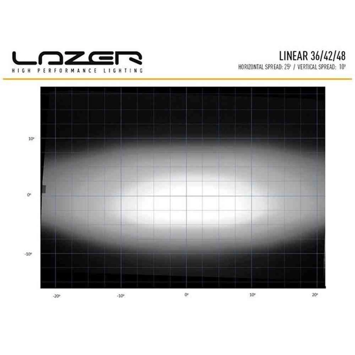 Lazer® Linear 42
