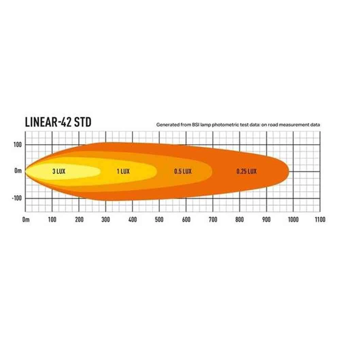 Lazer® Linear 42