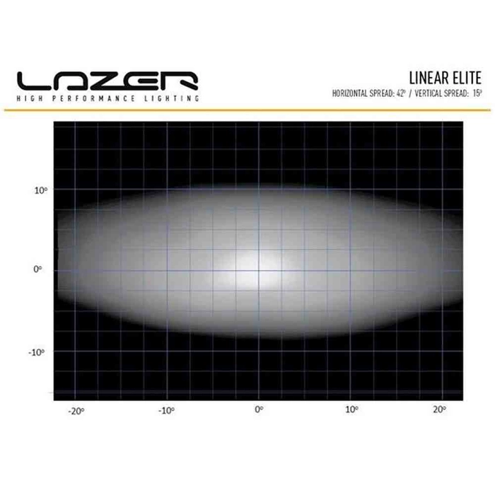 Lazer® Linear 12 Elite Position Lig