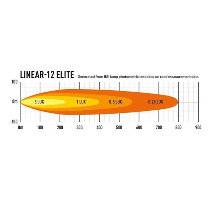 Lazer® Linear 12 Elite Position Lig